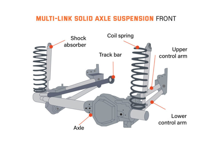 Independent Suspension vs. Solid Axle: Pros, Differences, & Use Cases ...