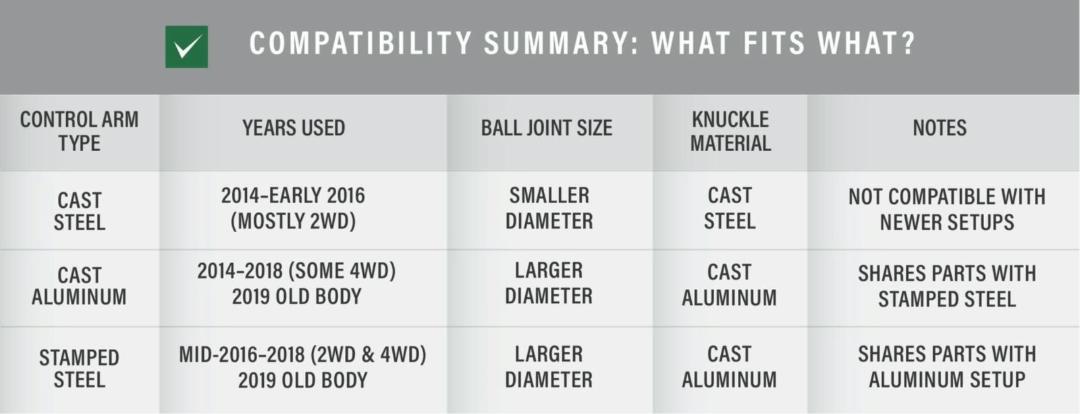 Silverado Control Arms Guide | Upper & Lower Control Arm Selection ...
